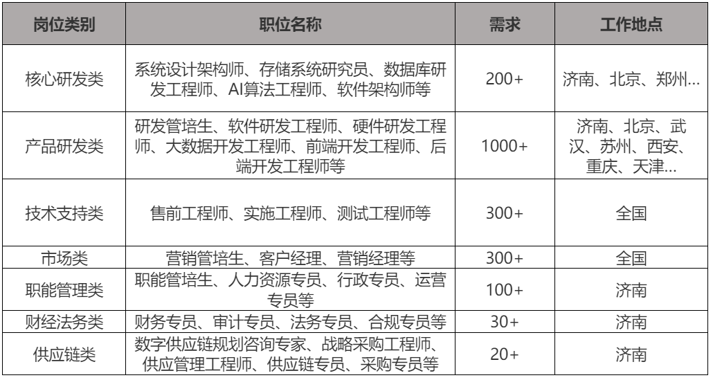 校招岗位列表.png